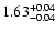 $\rm 1.63^{+0.04}_{-0.04}$