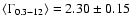 $\langle\Gamma_{\rm0.3-12}\rangle = 2.30\pm0.15$