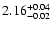 $\rm 2.16^{+0.04}_{-0.02}$