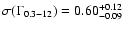 $\sigma(\Gamma_{\rm0.3-12}) = 0.60 ^{+0.12}_{-0.09}$