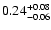 $\rm0.24^{+0.08}_{-0.06}$