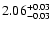 $\rm 2.06^{+0.03}_{-0.03}$