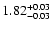 $\rm 1.82^{+0.03}_{-0.03}$