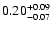 $\rm0.20^{+0.09}_{-0.07}$