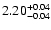 $\rm 2.20^{+0.04}_{-0.04}$
