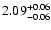 $\rm 2.09^{+0.06}_{-0.06}$