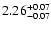 $\rm 2.26^{+0.07}_{-0.07}$