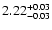$\rm 2.22^{+0.03}_{-0.03}$