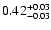 $\rm0.42^{+0.03}_{-0.03}$