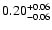 $\rm0.20^{+0.06}_{-0.06}$