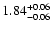 $\rm 1.84^{+0.06}_{-0.06}$