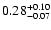 $\rm0.28^{+0.10}_{-0.07}$
