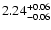 $\rm 2.24^{+0.06}_{-0.06}$