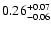 $\rm0.26^{+0.07}_{-0.06}$