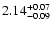 $\rm 2.14^{+0.07}_{-0.09}$