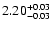 $\rm 2.20^{+0.03}_{-0.03}$