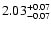 $\rm 2.03^{+0.07}_{-0.07}$