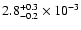 $\rm 2.8^{+0.3}_{-0.2}\times10^{-3}$