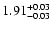 $\rm 1.91^{+0.03}_{-0.03}$