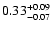 $\rm0.33^{+0.09}_{-0.07}$