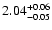 $\rm 2.04^{+0.06}_{-0.05}$