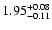 $\rm 1.95^{+0.08}_{-0.11}$