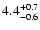 $\rm 4.4^{+0.7}_{-0.6}$