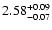 $\rm 2.58^{+0.09}_{-0.07}$