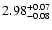 $\rm 2.98^{+0.07}_{-0.08}$