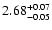 $\rm 2.68^{+0.07}_{-0.05}$
