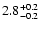 $\rm 2.8^{+0.2}_{-0.2}$
