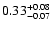 $\rm0.33^{+0.08}_{-0.07}$