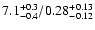$\rm 7.1^{+0.3}_{-0.4}/0.28^{+0.13}_{-0.12}$