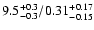 $\rm 9.5^{+0.3}_{-0.3}/0.31^{+0.17}_{-0.15}$