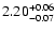 $\rm 2.20^{+0.06}_{-0.07}$