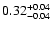$\rm0.32^{+0.04}_{-0.04}$