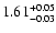 $\rm 1.61^{+0.05}_{-0.03}$