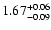$\rm 1.67^{+0.06}_{-0.09}$