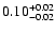 $\rm0.10^{+0.02}_{-0.02}$