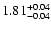 $\rm 1.81^{+0.04}_{-0.04}$