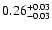 $\rm0.26^{+0.03}_{-0.03}$