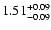 $\rm 1.51^{+0.09}_{-0.09}$