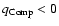 $q_{\rm Comp}<0$