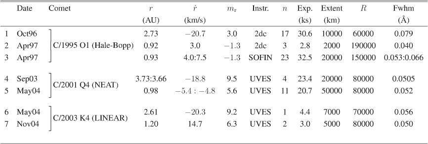 \begin{table}
\par\includegraphics[width=20.5cm,clip]{G1133_t1.eps} \end{table}