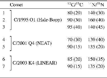 \begin{table}
\par\includegraphics[width=9.5cm,clip]{G1133_t2.eps}\end{table}