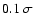 $0.1~\sigma$