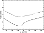 \begin{figure}
\par\includegraphics[width=8cm,clip]{1355fig8.eps}\end{figure}