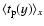 $\langle t_{\rm p}(y) \rangle _x$