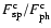 $F_{\rm sp}^{\rm c}/F_{\rm ph}^{\rm c}$