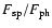 $F_{\rm sp}/F_{\rm ph}$